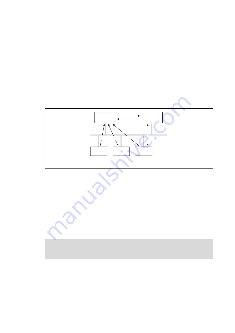 Lenze I/O system 1000 Reference Manual Download Page 220