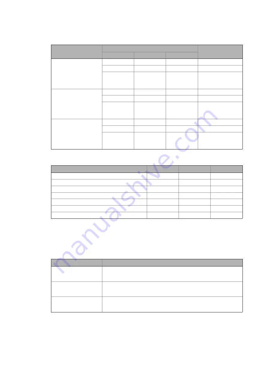 Lenze I/O system 1000 Reference Manual Download Page 256