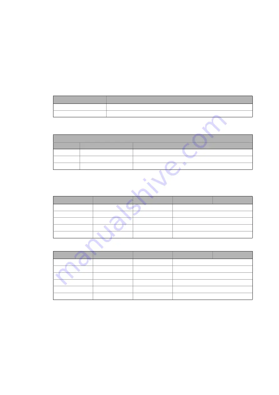 Lenze I/O system 1000 Reference Manual Download Page 292