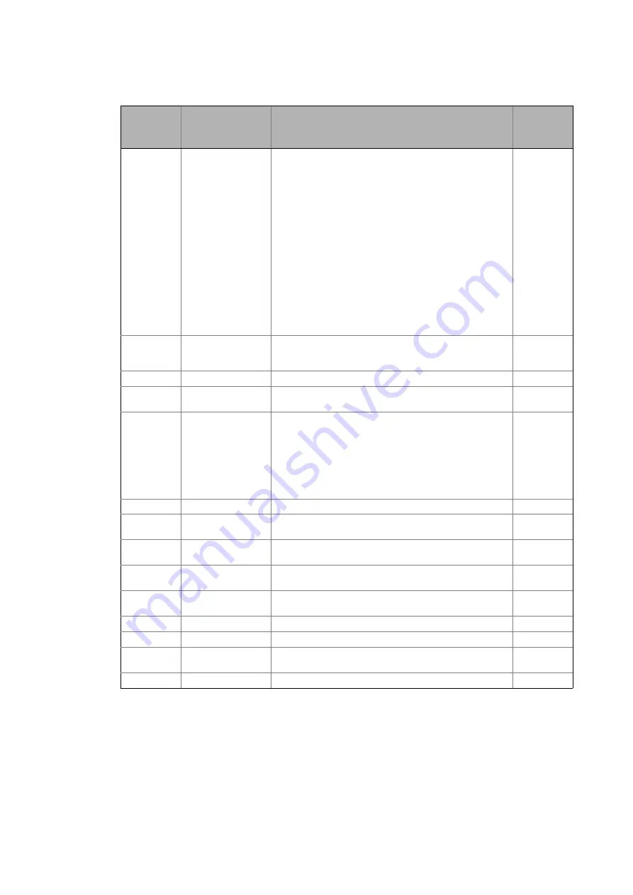 Lenze I/O system 1000 Reference Manual Download Page 439