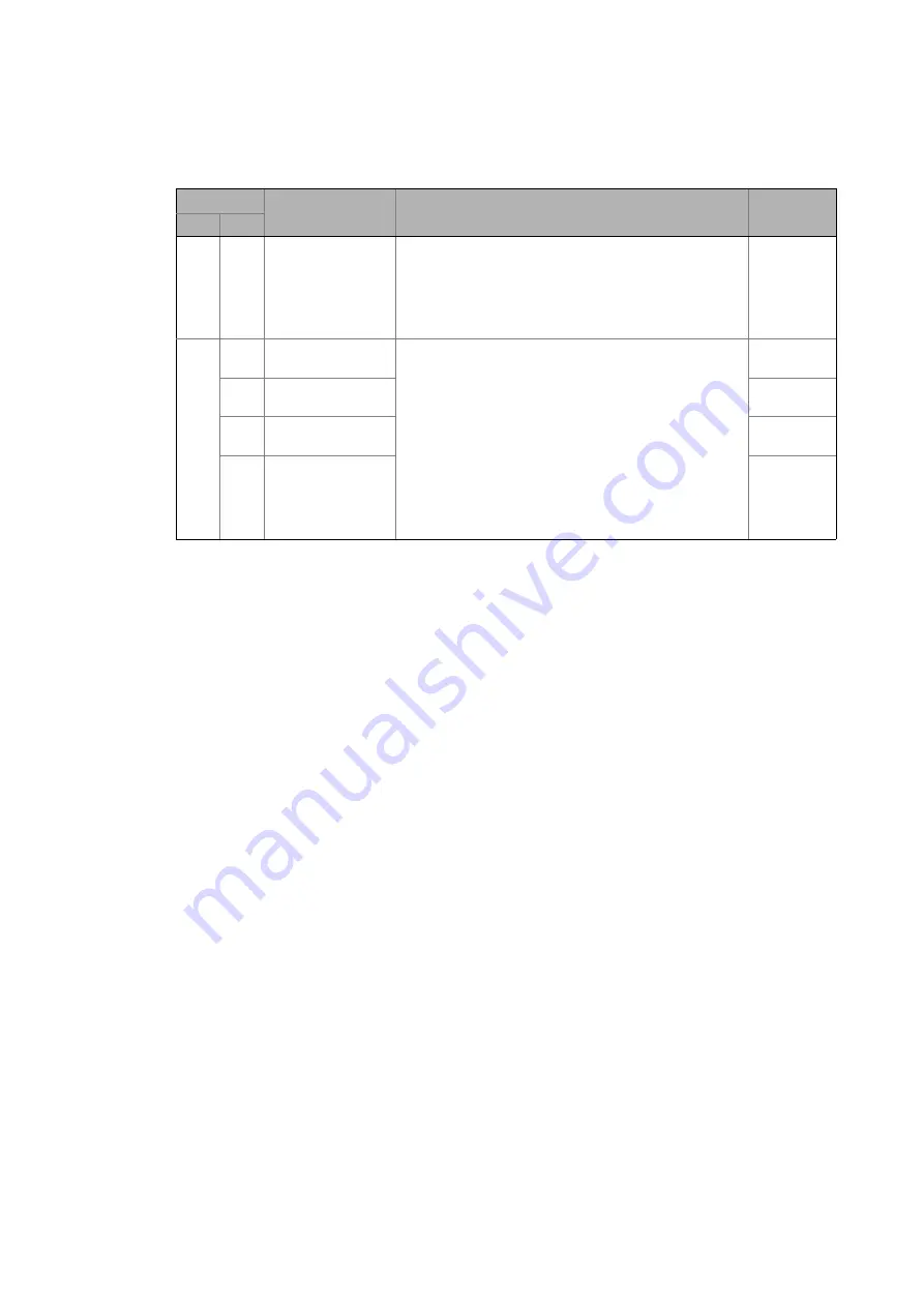 Lenze I/O system 1000 Reference Manual Download Page 531