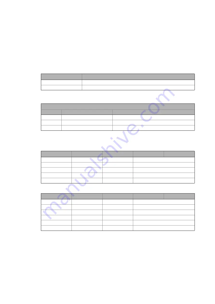 Lenze I/O system 1000 Reference Manual Download Page 545