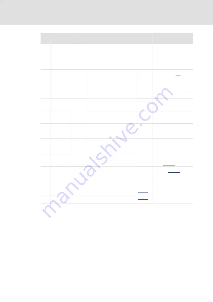 Lenze L-force 8400 BaseLine D Software Manual Download Page 134