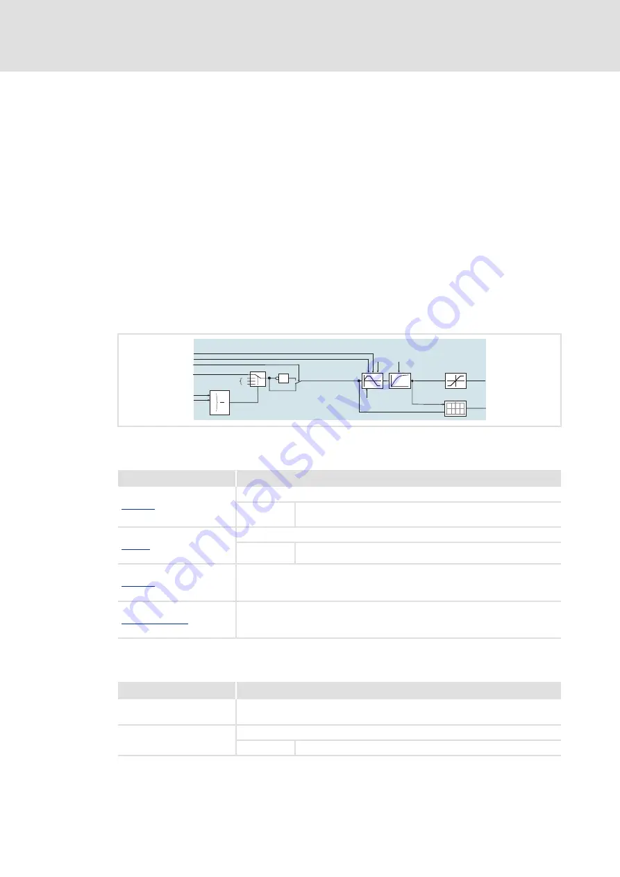 Lenze L-force 8400 BaseLine D Software Manual Download Page 146