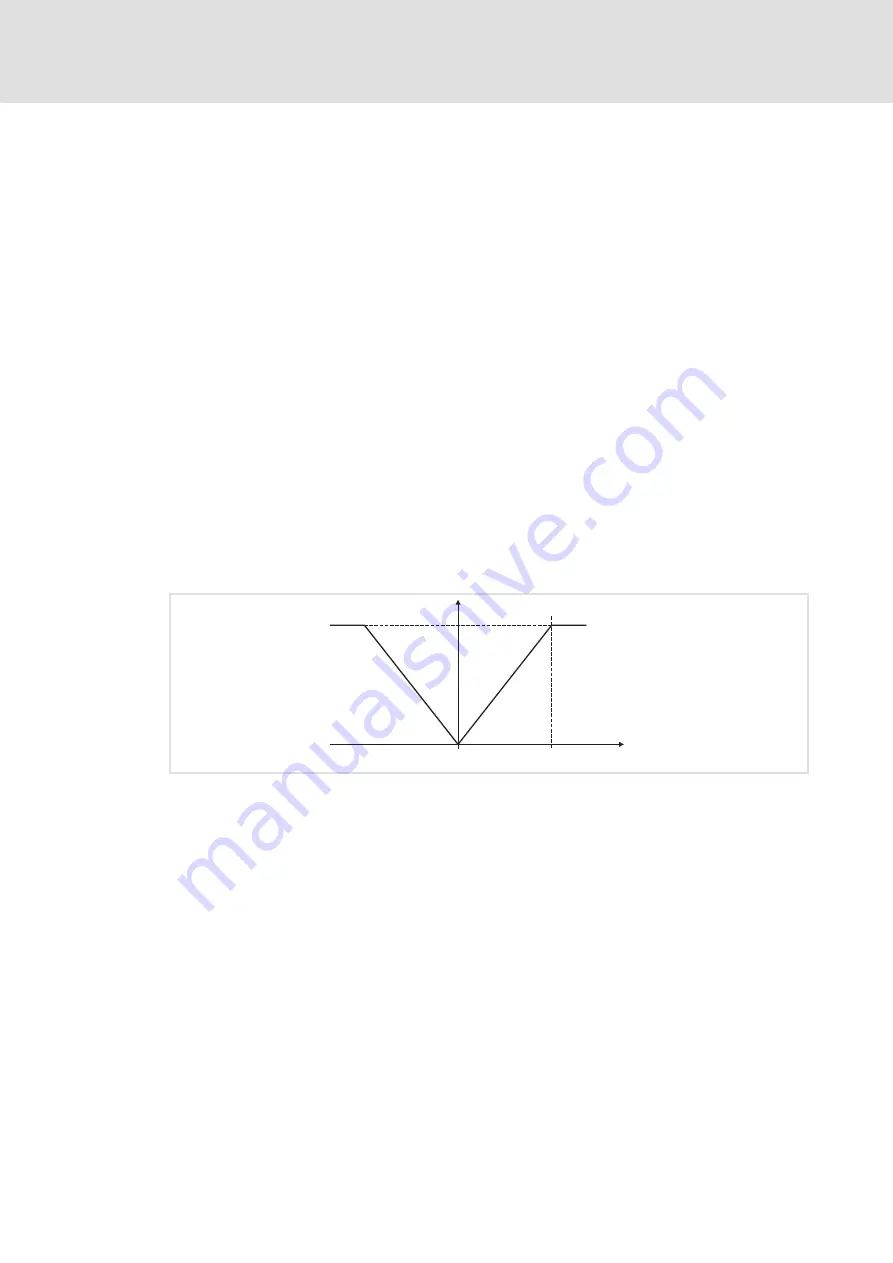 Lenze L-force 8400 BaseLine D Software Manual Download Page 157