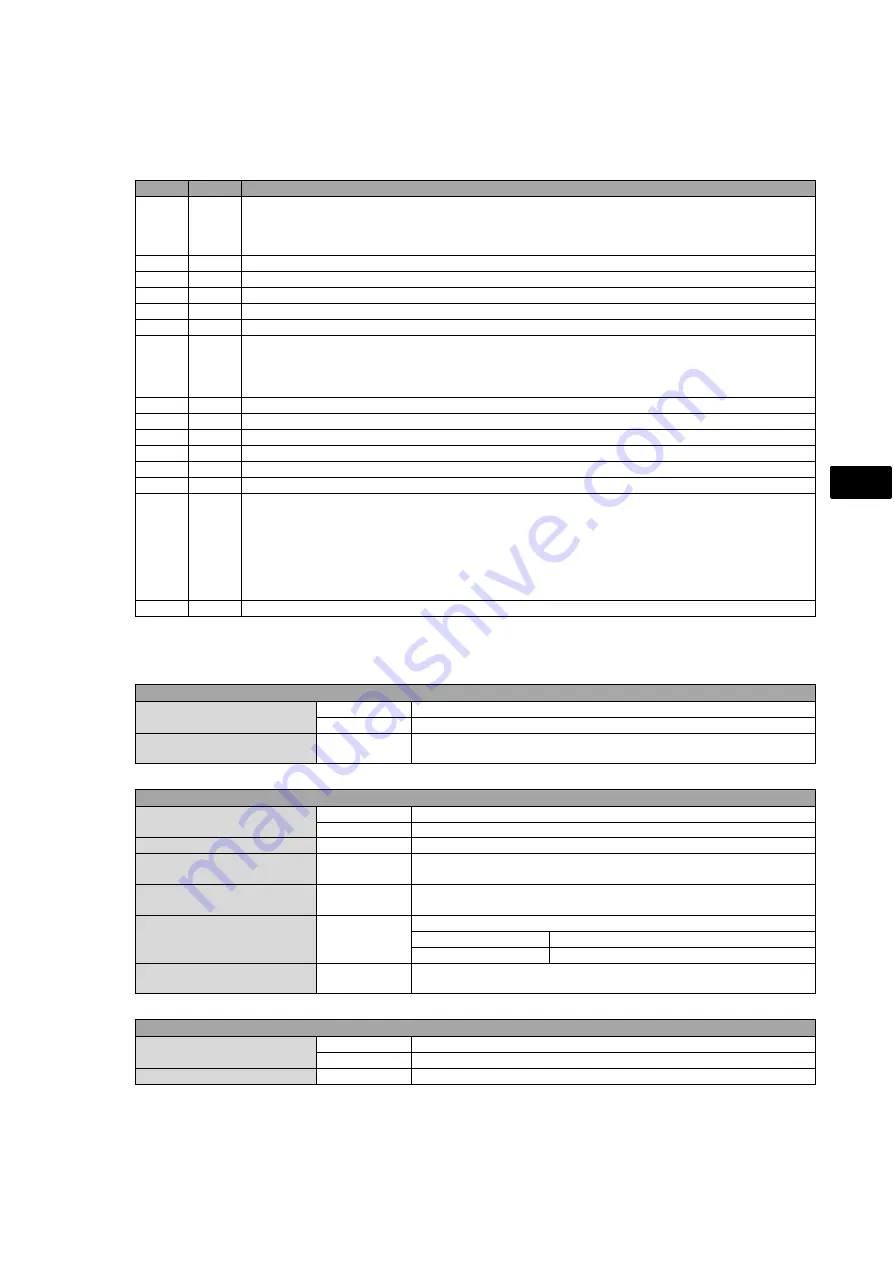 Lenze Teachware 8400 Manual Download Page 5