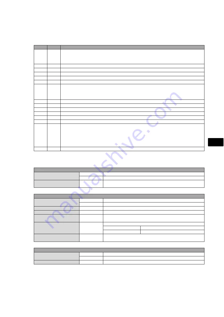 Lenze Teachware 8400 Manual Download Page 19