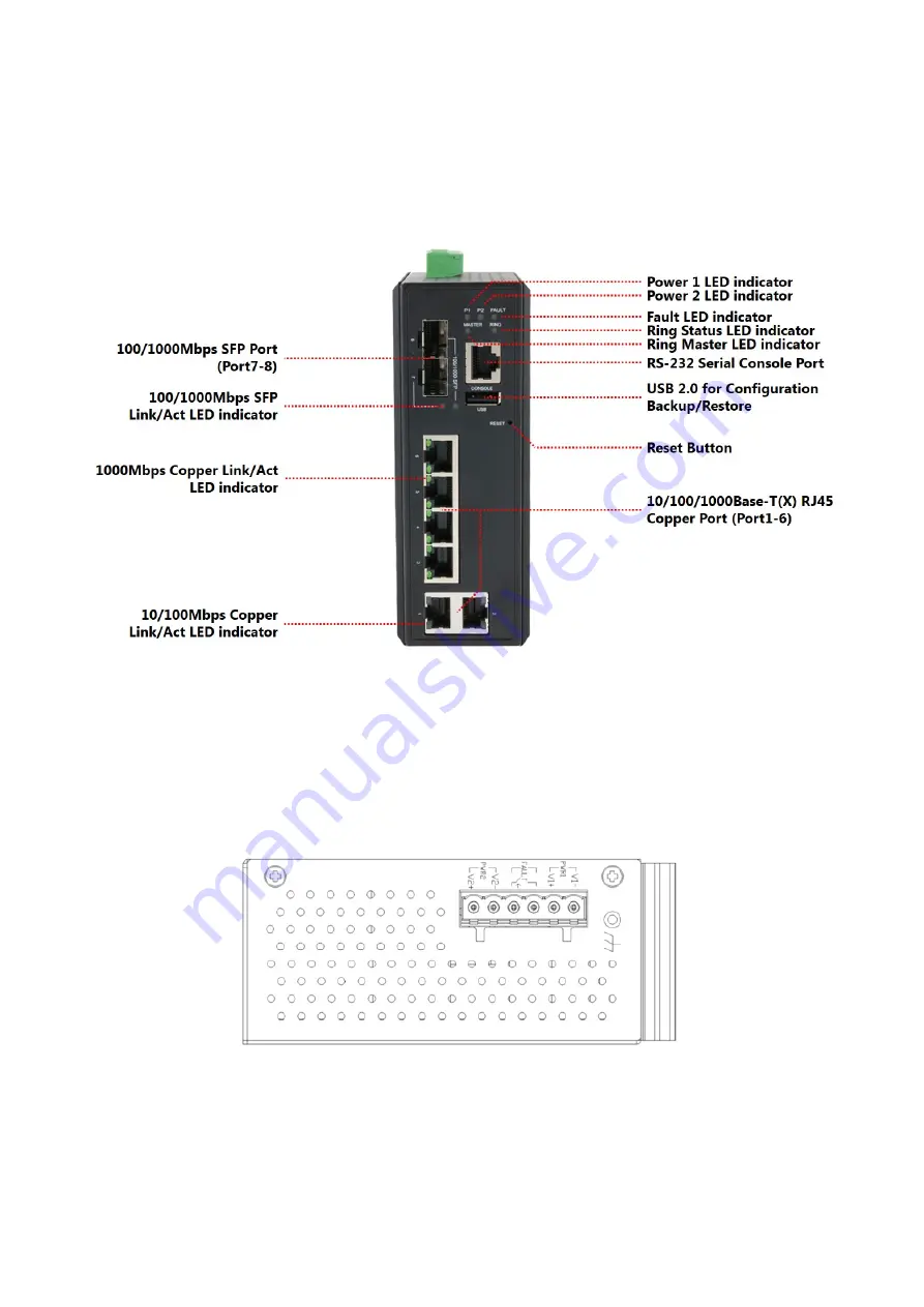 Leonton EG5-0802-SFP Series User Manual Download Page 9