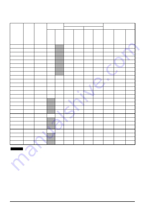 Leroy-Somer Control Techniques Unidrive M200 Quick Start Manual Download Page 6