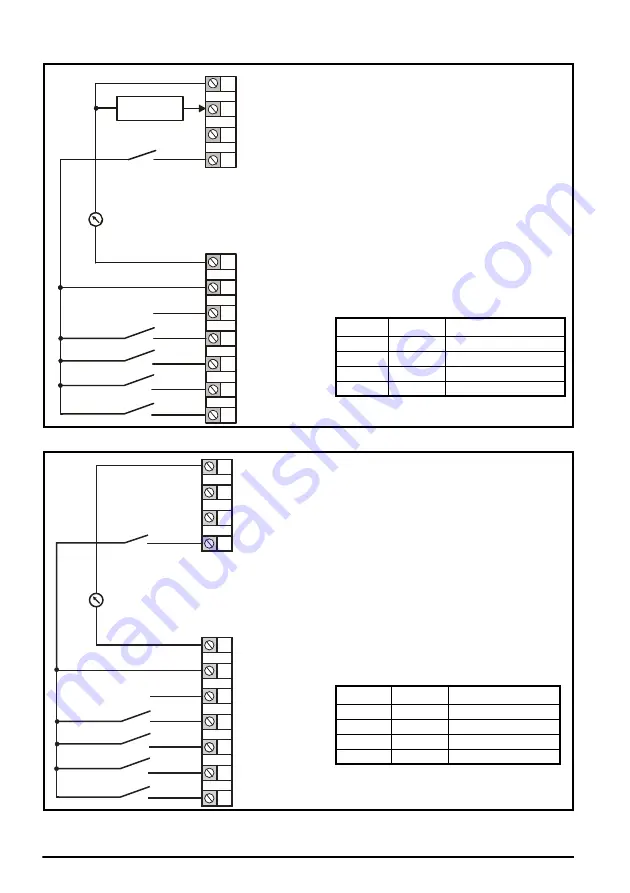 Leroy-Somer Control Techniques Unidrive M200 Quick Start Manual Download Page 16