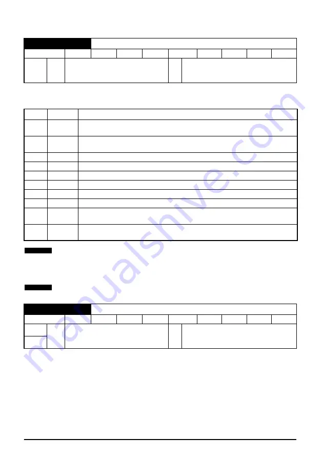 Leroy-Somer Control Techniques Unidrive M200 Quick Start Manual Download Page 31