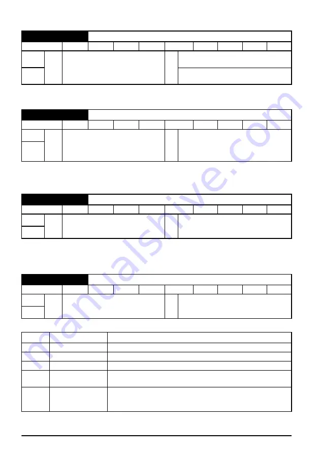 Leroy-Somer Control Techniques Unidrive M200 Quick Start Manual Download Page 32