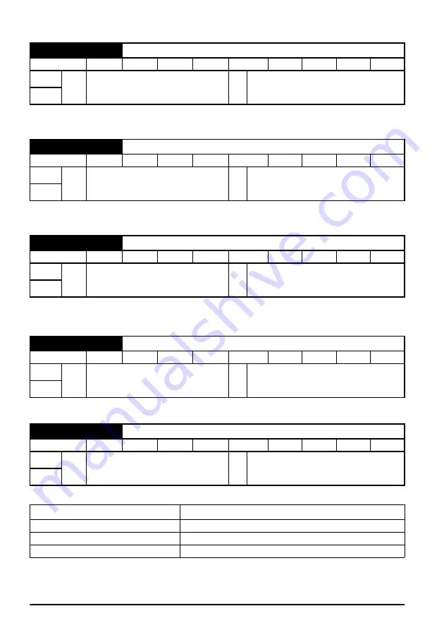 Leroy-Somer Control Techniques Unidrive M200 Quick Start Manual Download Page 44