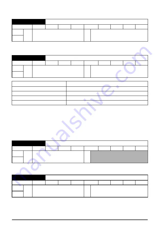 Leroy-Somer Control Techniques Unidrive M200 Quick Start Manual Download Page 45