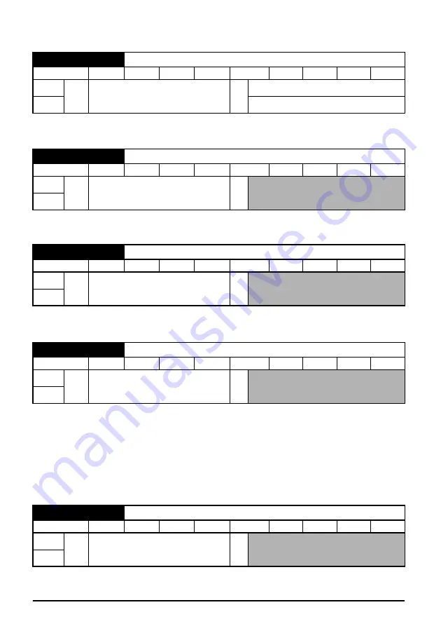 Leroy-Somer Control Techniques Unidrive M200 Quick Start Manual Download Page 49