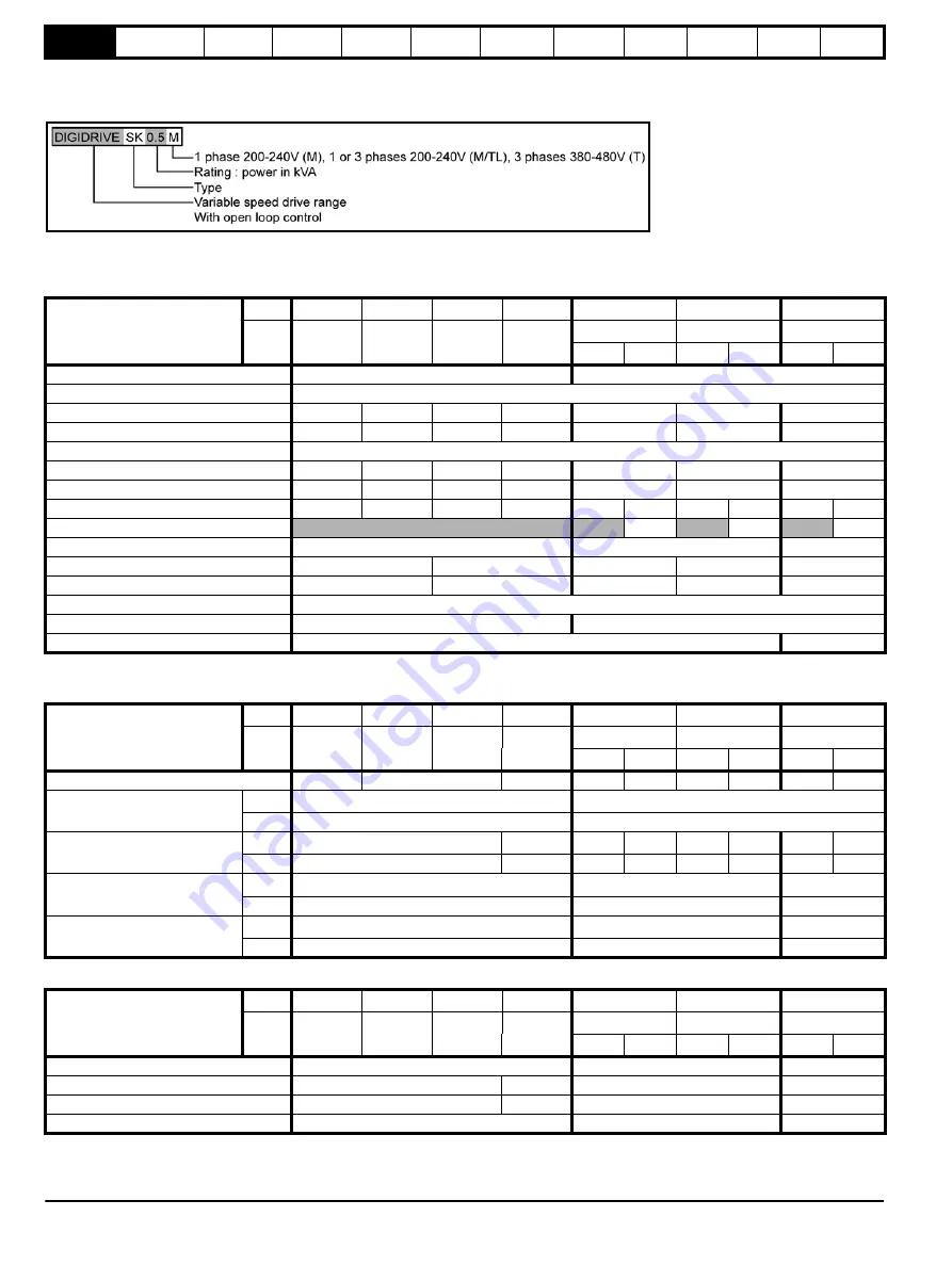 Leroy-Somer DIGIDRIVE SK Series Technical Data Manual Download Page 4