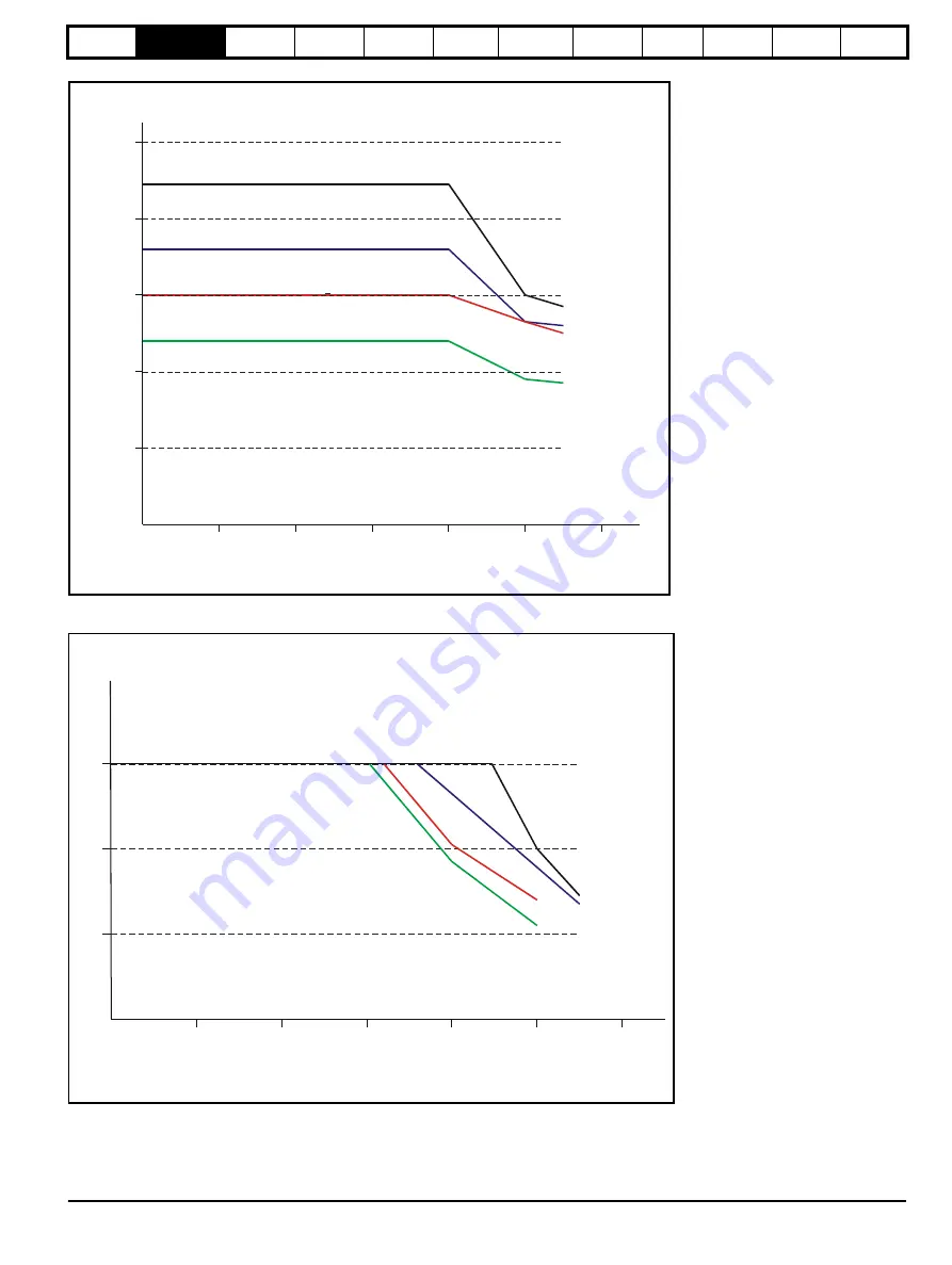 Leroy-Somer DIGIDRIVE SK Series Technical Data Manual Download Page 7