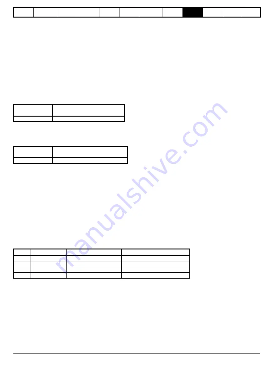 Leroy-Somer DIGIDRIVE SK Series Technical Data Manual Download Page 24