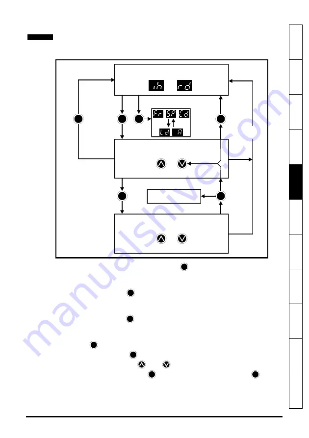 Leroy-Somer DIGIDRIVE SK Getting Started Manual Download Page 19