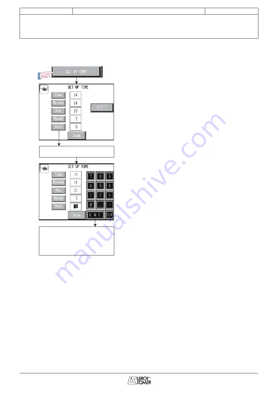 Leroy-Somer POWERDRIVE MD Commissioning Manual Download Page 12