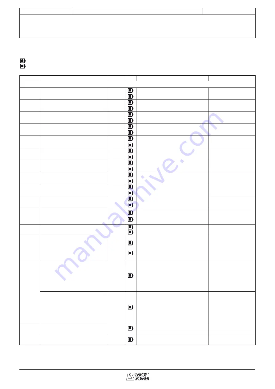 Leroy-Somer POWERDRIVE MD Commissioning Manual Download Page 21