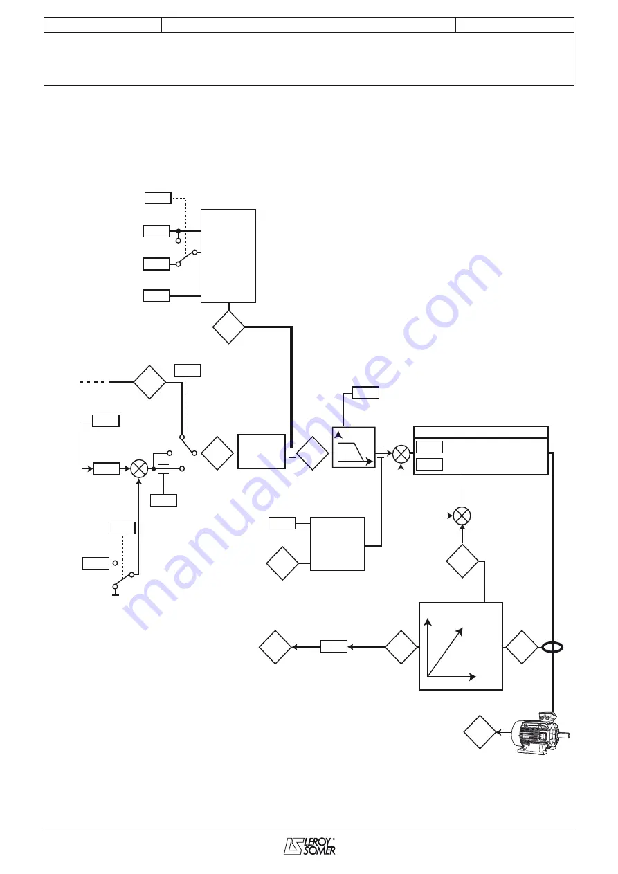 Leroy-Somer POWERDRIVE MD Commissioning Manual Download Page 57