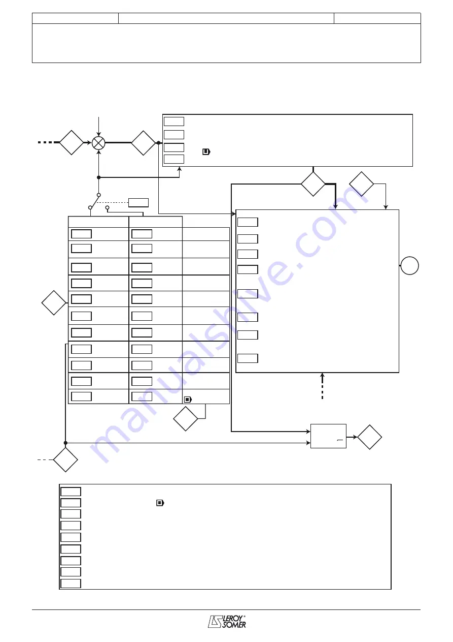 Leroy-Somer POWERDRIVE MD Скачать руководство пользователя страница 60