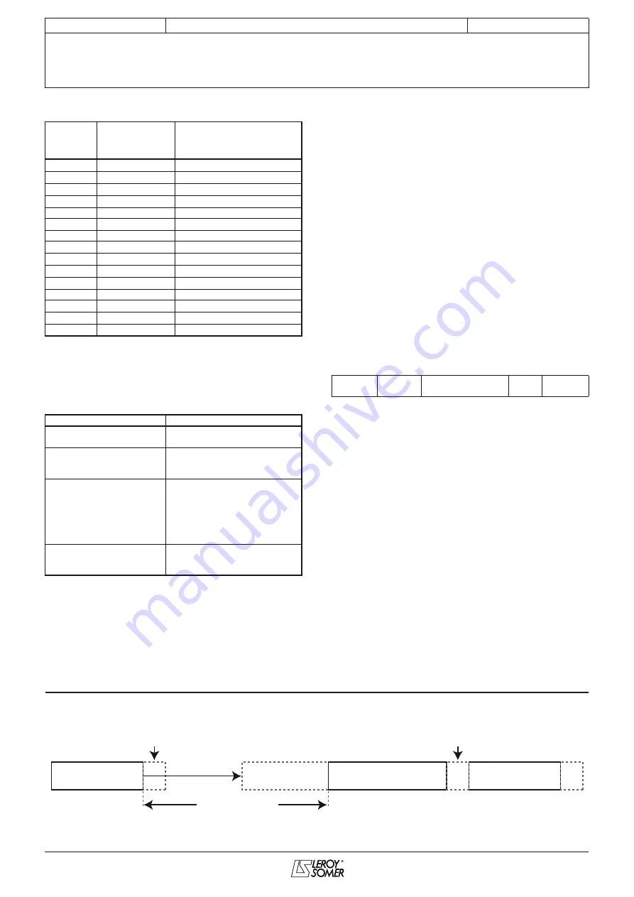 Leroy-Somer POWERDRIVE MD Commissioning Manual Download Page 136