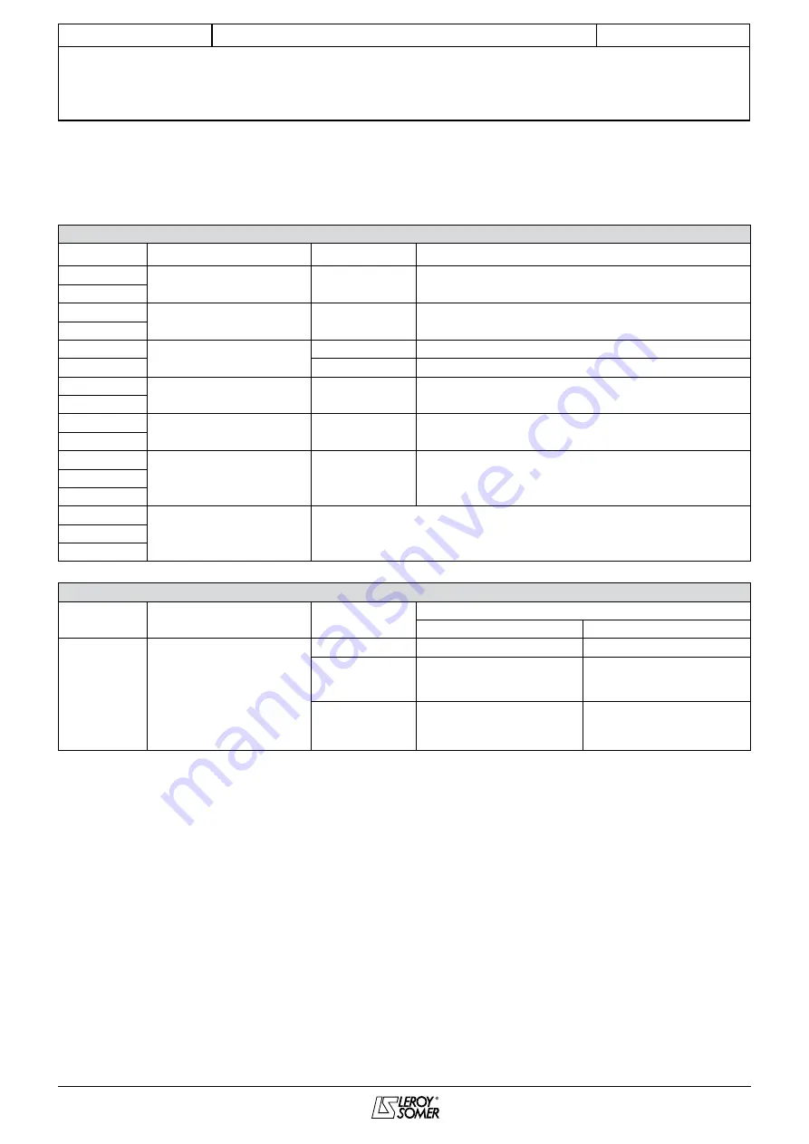 Leroy-Somer POWERDRIVE MD2CS Installation And Maintenance Manual Download Page 31