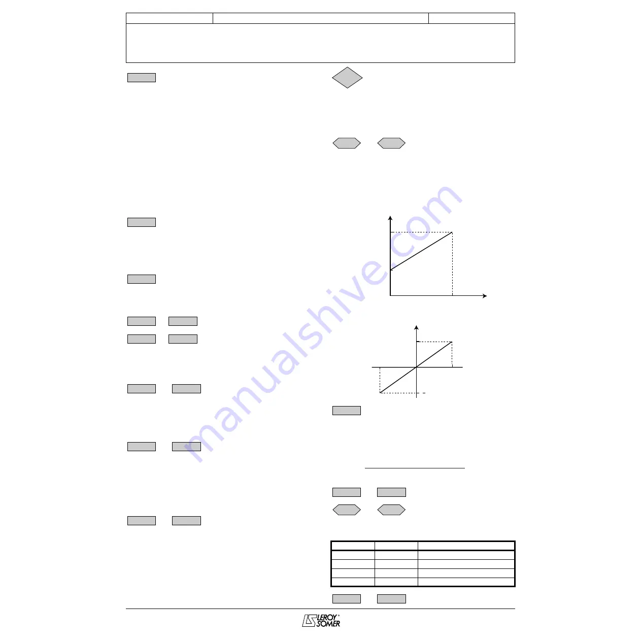 Leroy-Somer PROXIDRIVE Advanced User'S Manual Download Page 17