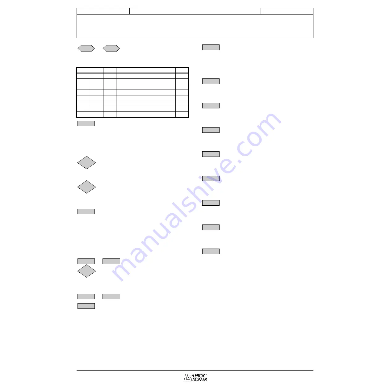 Leroy-Somer PROXIDRIVE Advanced User'S Manual Download Page 18