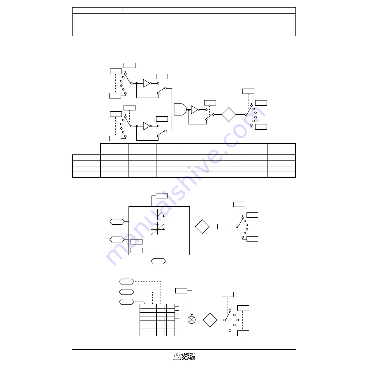 Leroy-Somer PROXIDRIVE Advanced User'S Manual Download Page 70