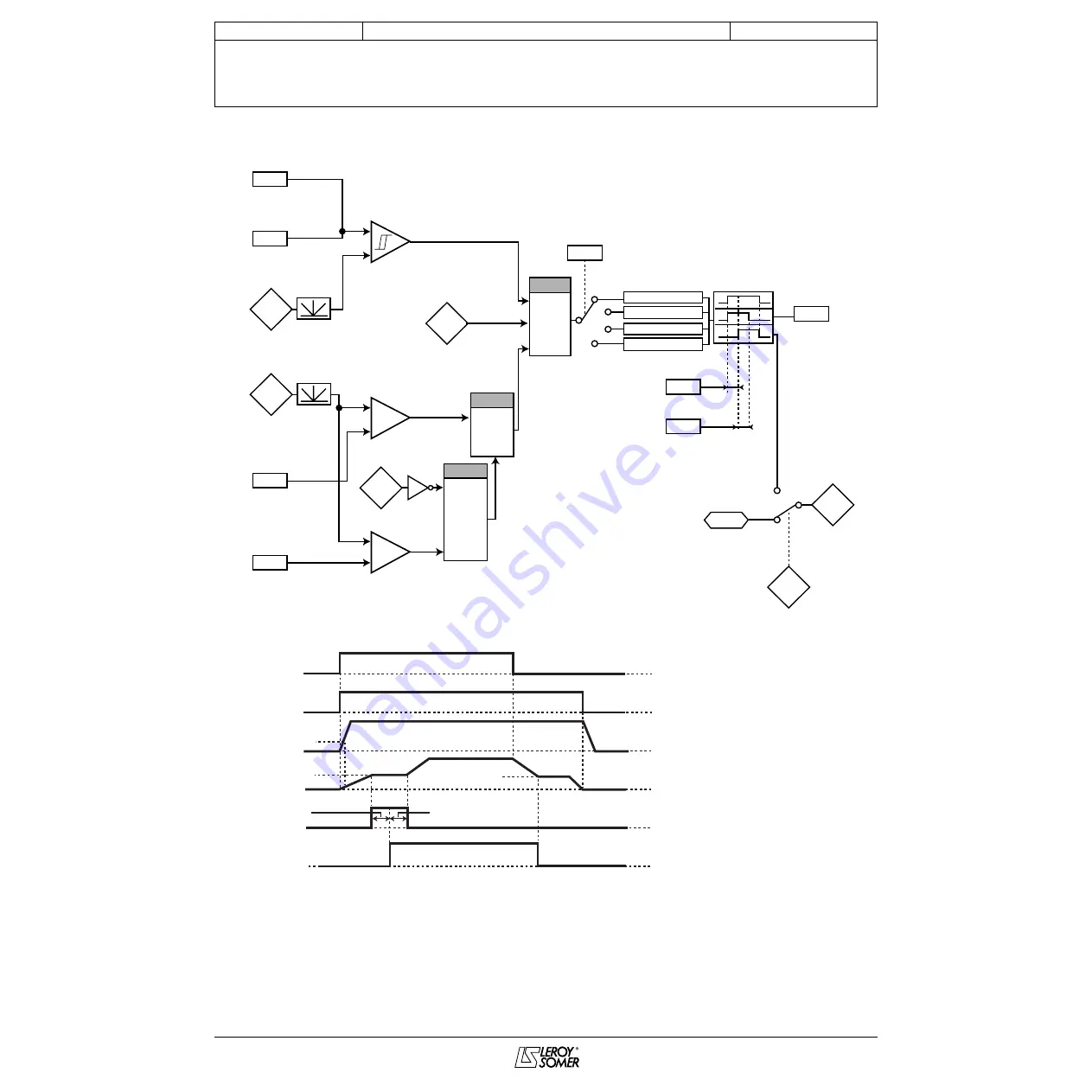 Leroy-Somer PROXIDRIVE Advanced User'S Manual Download Page 91