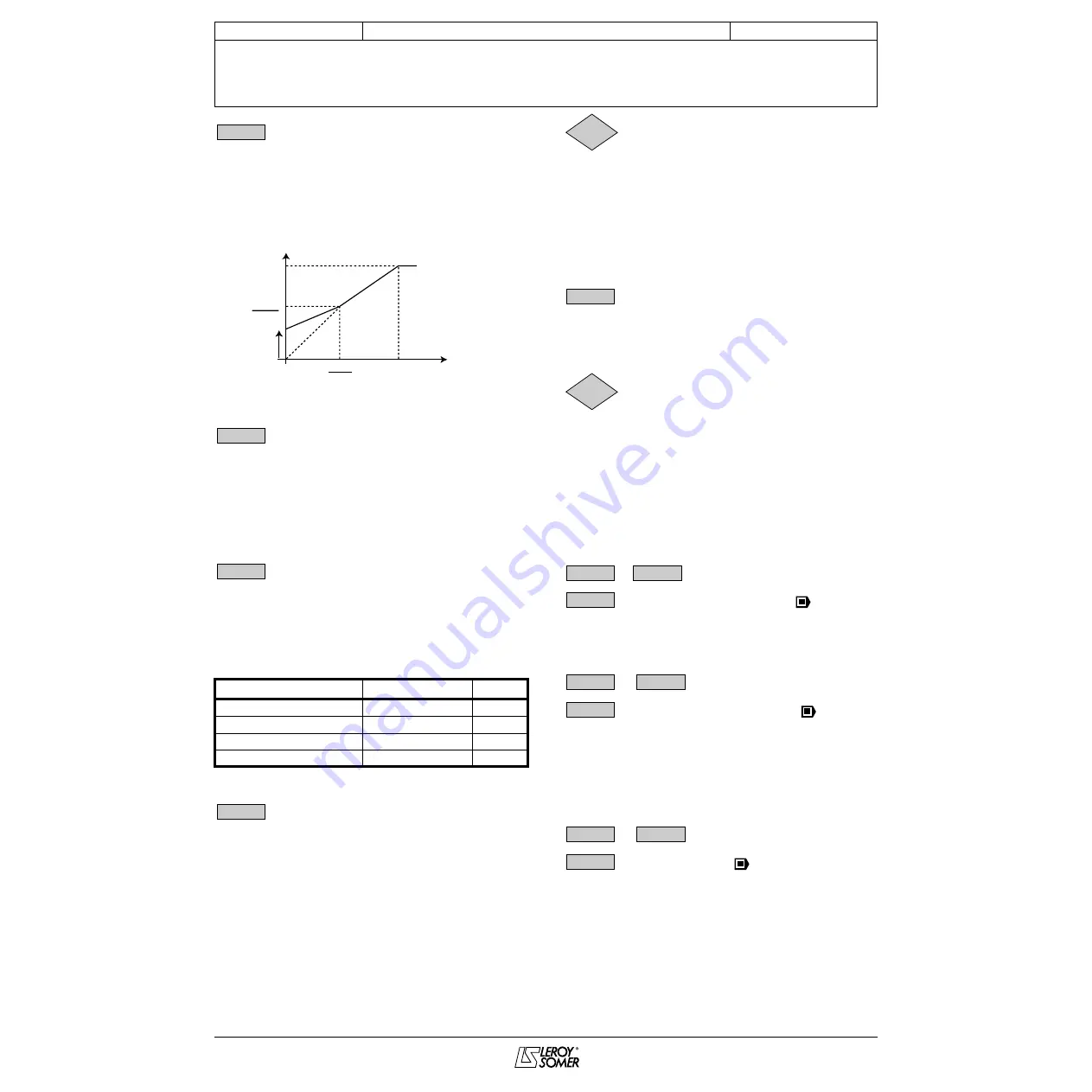 Leroy-Somer PROXIDRIVE Advanced User'S Manual Download Page 115