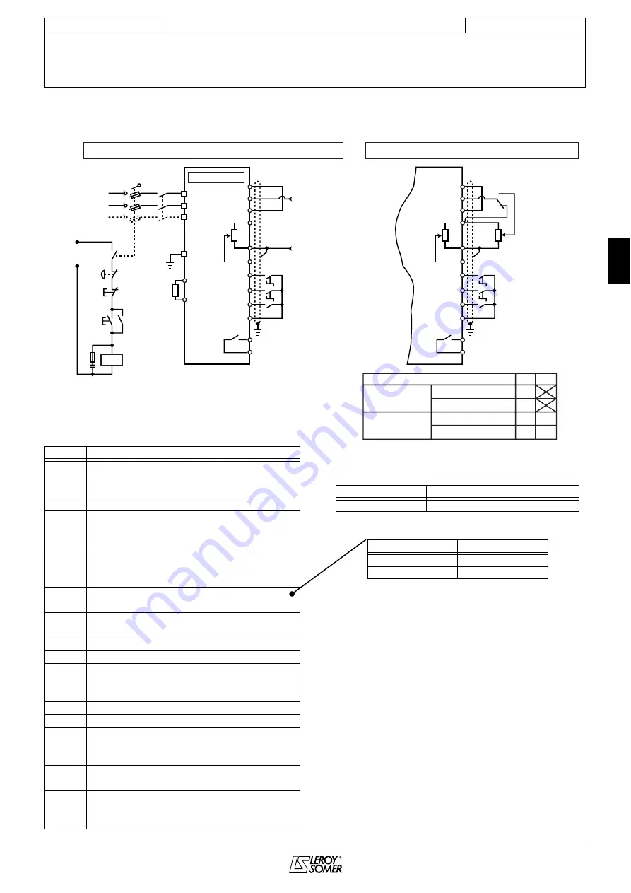 Leroy-Somer VARMECA 20 Parameter-Setting Manual Download Page 31