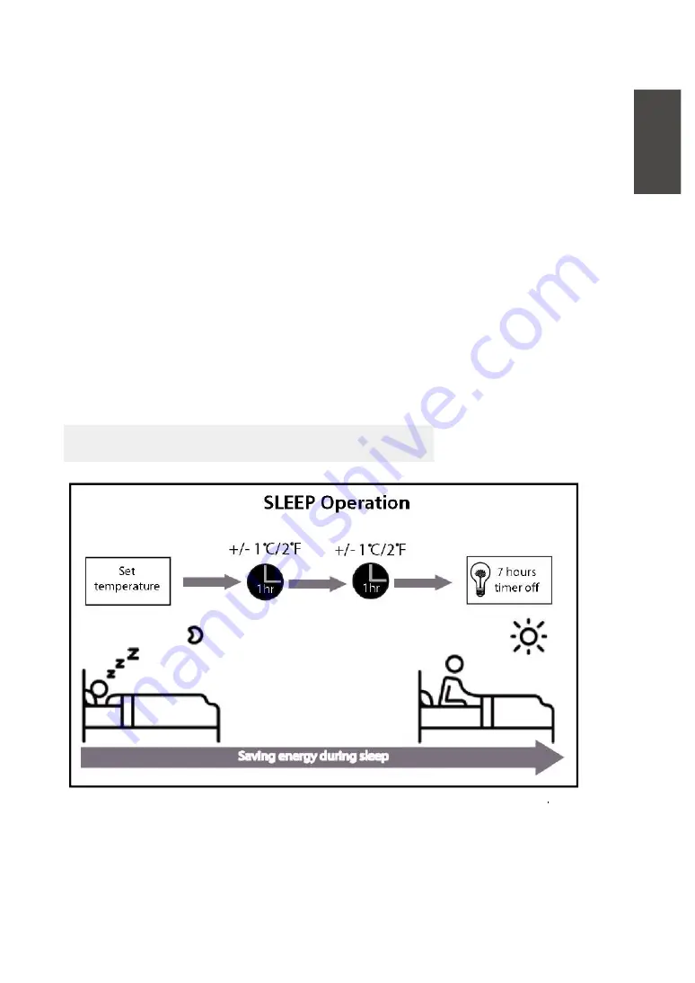 Lessar LS-HE09KLA2B Owner'S Manual Download Page 151