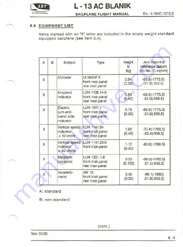 LET L-13 AC BLANIK Скачать руководство пользователя страница 68