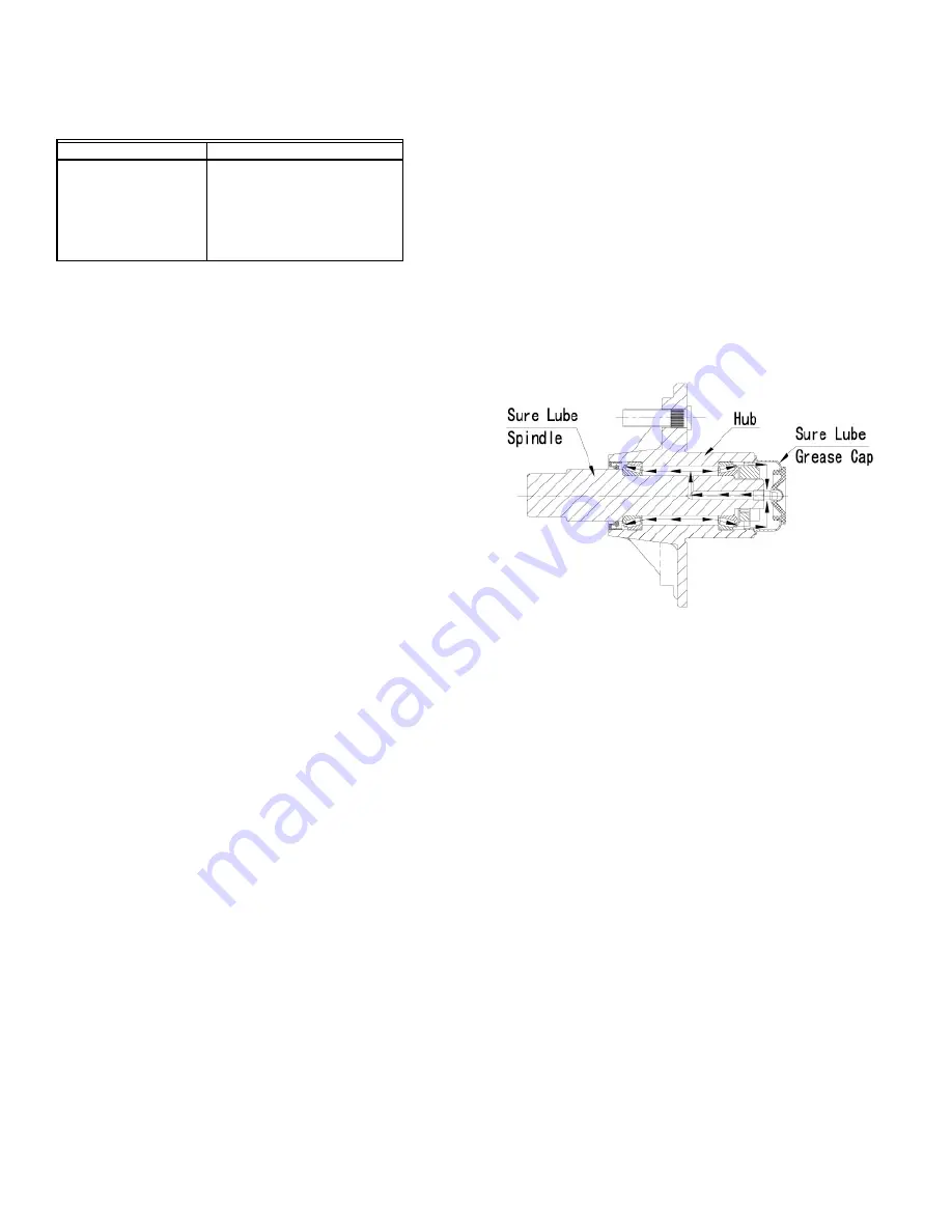 Let's Go Aero LittleGiant Assembly & Operating Instructions Download Page 12