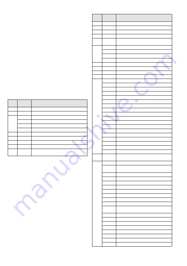 LeuchtKraft WASH-42LED Instruction Manual Download Page 9