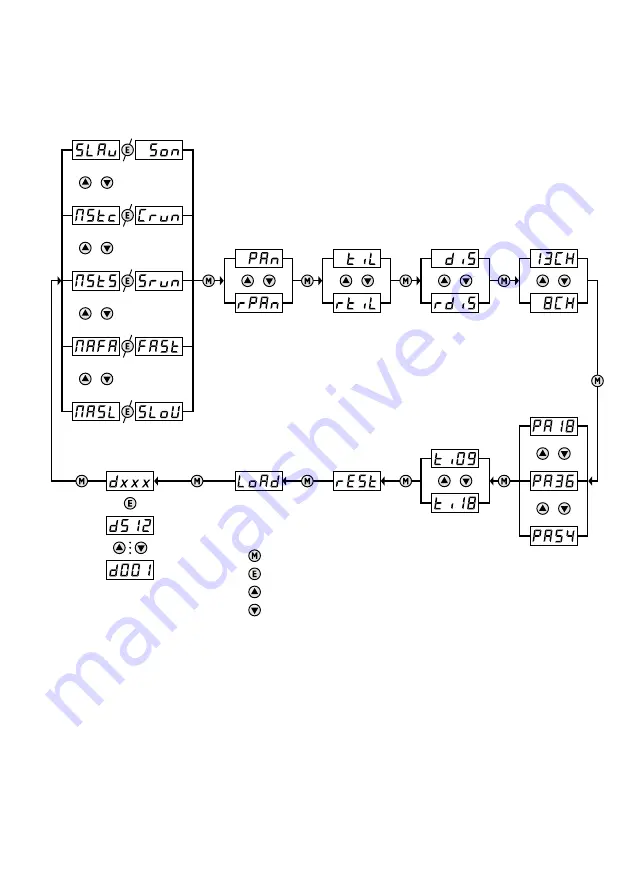 LeuchtKraft WASH-42LED Instruction Manual Download Page 10