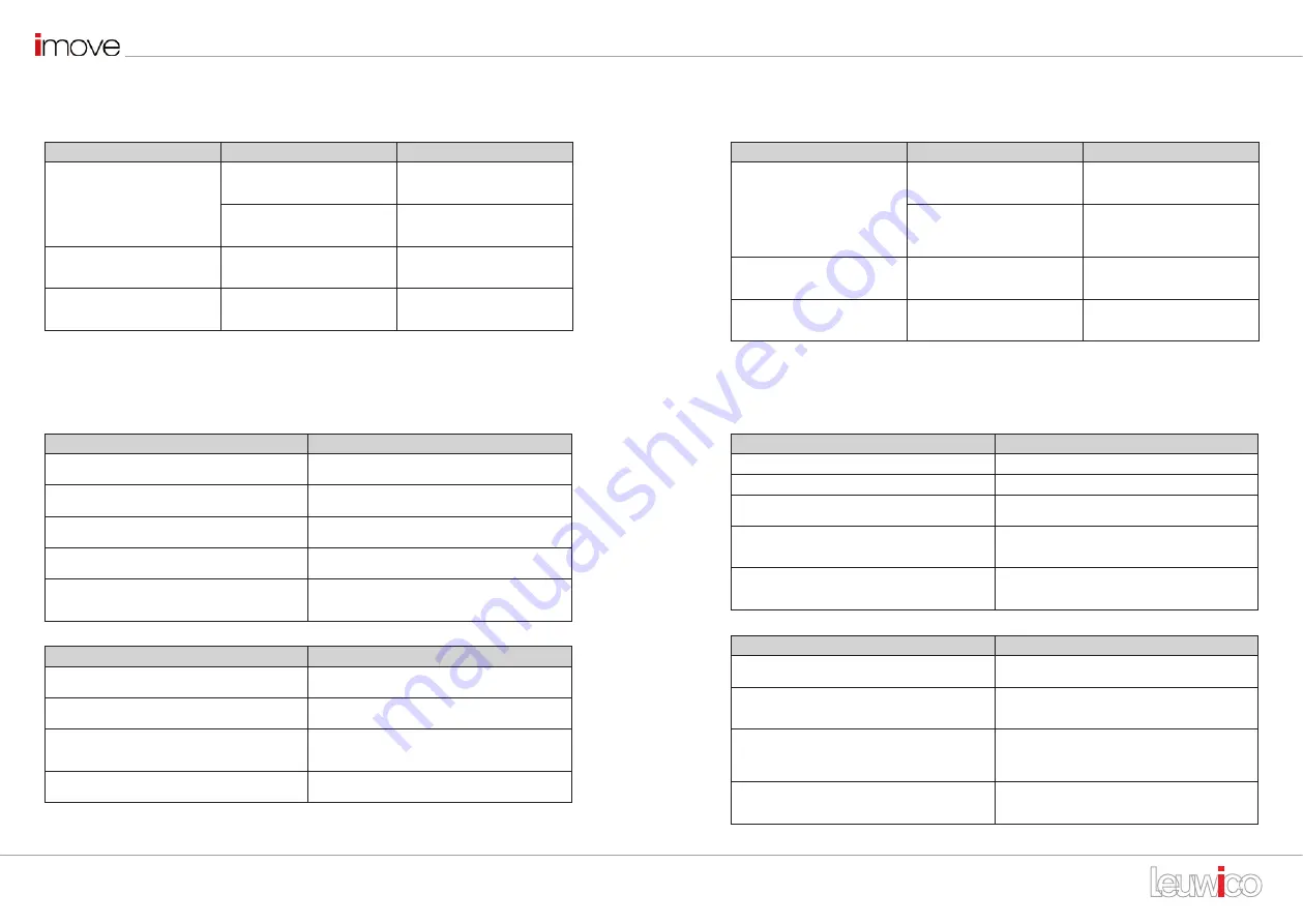 Leuwico imove User Manual Download Page 19