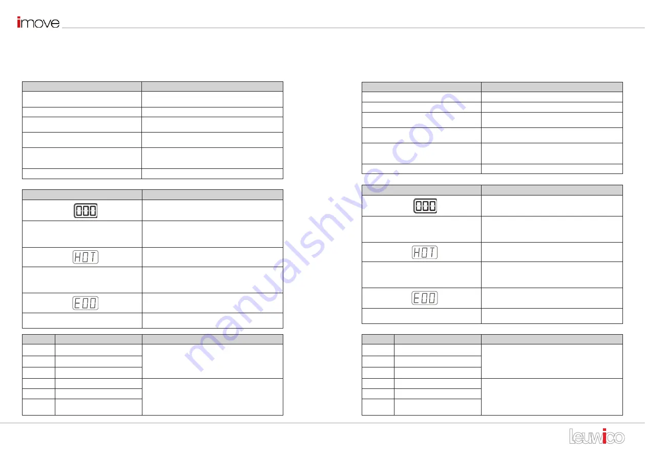 Leuwico imove User Manual Download Page 20