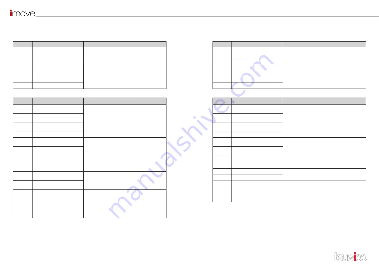 Leuwico imove User Manual Download Page 21