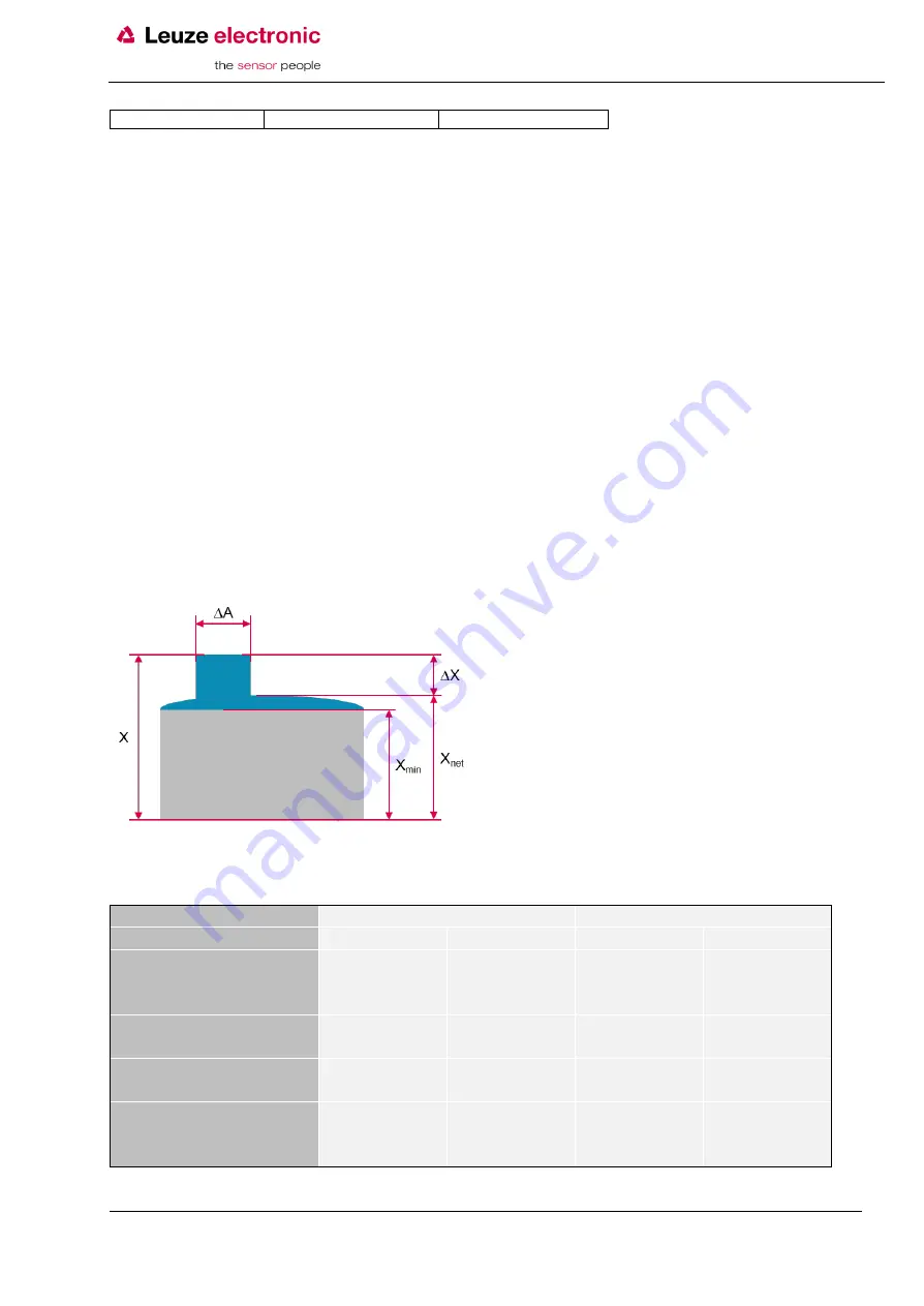 Leuze electronic 50143561 Original Operating Instructions Download Page 14