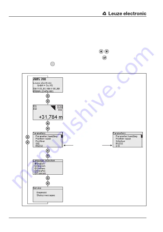 Leuze electronic AMS 200 Technical Description Download Page 30