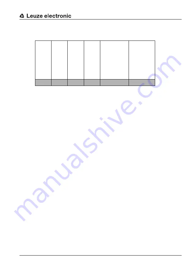 Leuze electronic AMS 200 Technical Description Download Page 69