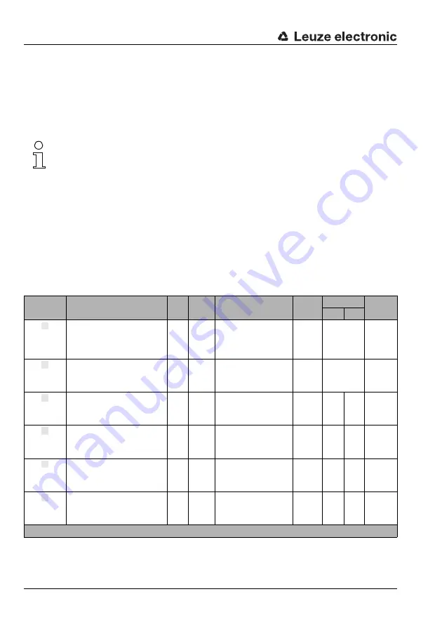 Leuze electronic AMS 200 Technical Description Download Page 74