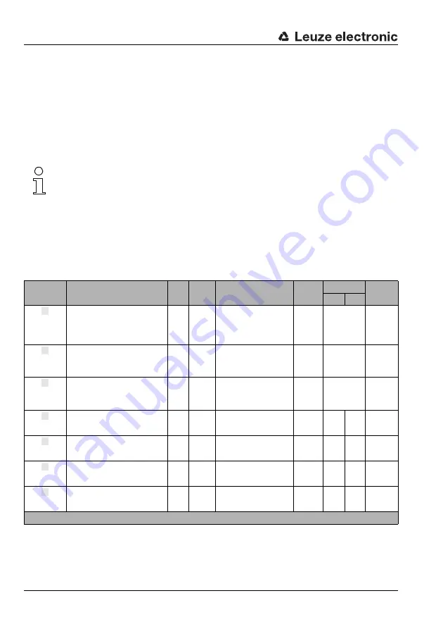 Leuze electronic AMS 200 Technical Description Download Page 76