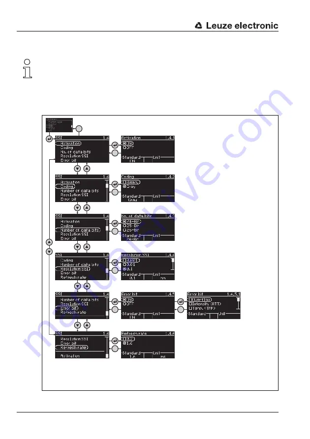 Leuze electronic AMS 200 Скачать руководство пользователя страница 88