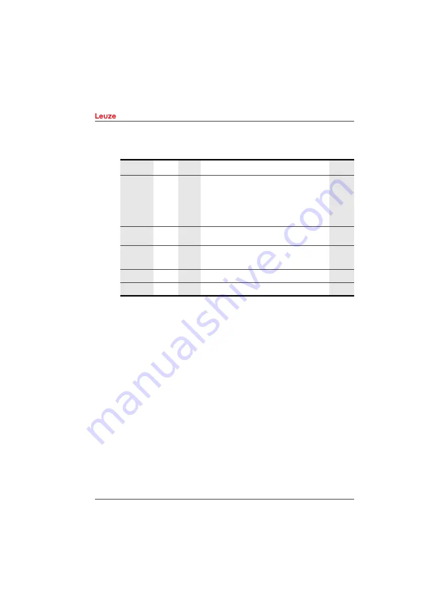 Leuze electronic AMS 355i Original Operating Instructions Download Page 52